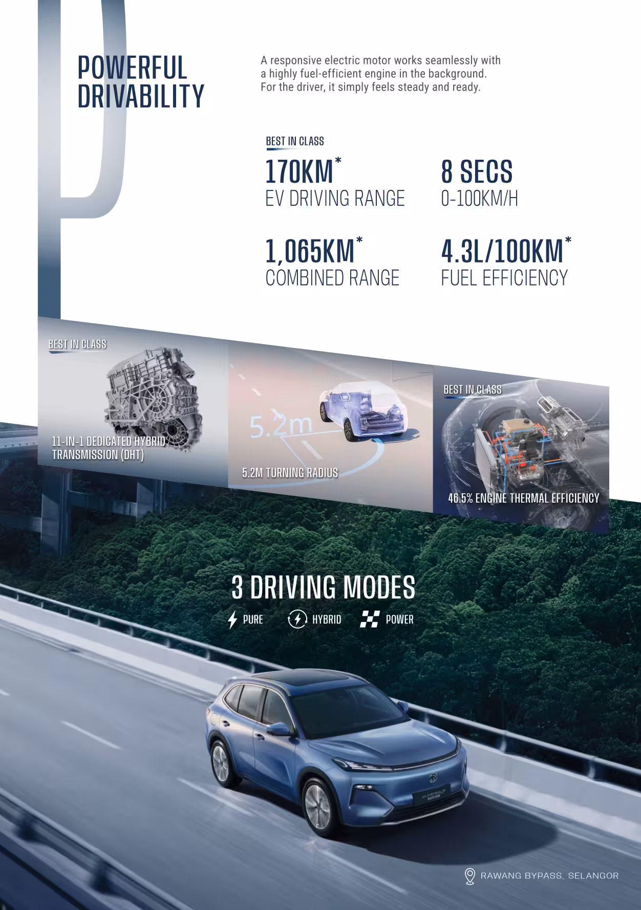 Proton e.MAS 7 PHEV prestasi hybrid 381HP dengan transmisi DHT pintar