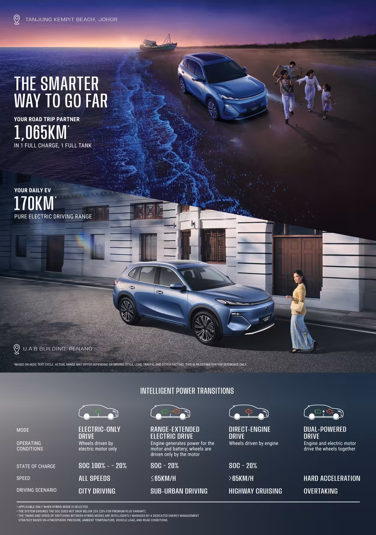 Proton e.MAS 7 PHEV jarak EV 170KM dan jarak gabungan 1065KM